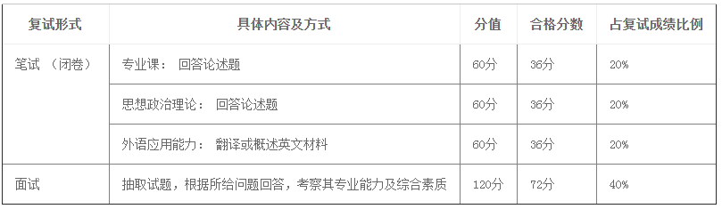 學(xué)費(fèi)漲了!中大23MPA招生及提面政策發(fā)布 學(xué)費(fèi)漲了!中大23MPA招生及提面政策發(fā)布