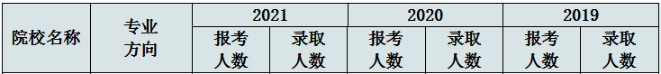 華南理工大學(xué)經(jīng)濟與金融學(xué)院2022MEM復(fù)試錄取分析-雄松華章考研