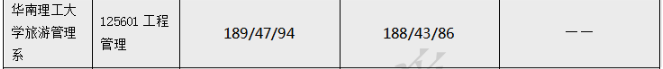 華南理工大學(xué)旅游管理系2022MEM復(fù)試錄取分析-雄松華章考研