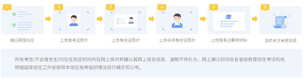 2023考研各省市網(wǎng)上確認時間匯總！