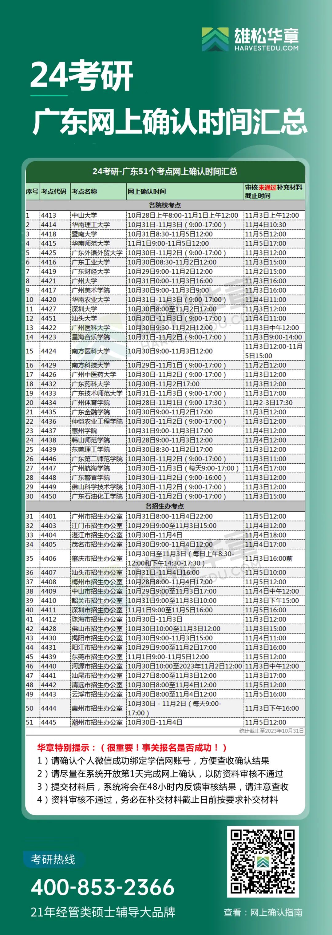 確認完，看看你在哪里考試？