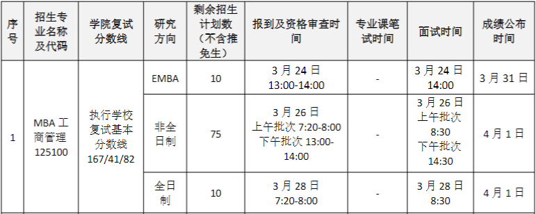 華南理工大學工商管理學院2023MBA/EMBA復試方案