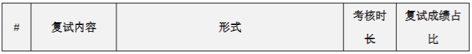 華南理工大學工商管理學院2023MBA/EMBA復試方案
