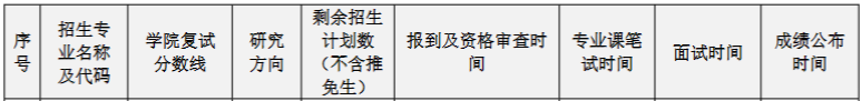 華南理工大學(xué)2023MPAcc復(fù)試方案 華南理工大學(xué)2023MPAcc復(fù)試方案