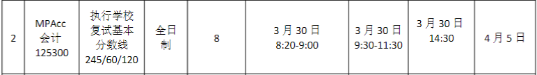 華南理工大學(xué)2023MPAcc復(fù)試方案 華南理工大學(xué)2023MPAcc復(fù)試方案