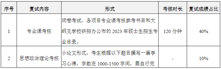 華南理工大學(xué)2023MPAcc復(fù)試方案 華南理工大學(xué)2023MPAcc復(fù)試方案