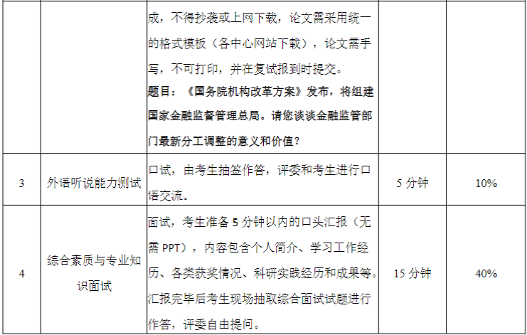 華南理工大學(xué)2023MPAcc復(fù)試方案 華南理工大學(xué)2023MPAcc復(fù)試方案