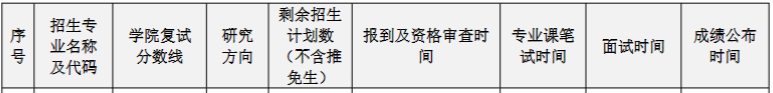 華南理工大學(xué)工商管理學(xué)院2023MEM復(fù)試方案