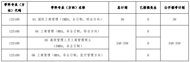 中山大學(xué)管理學(xué)院2023MBA復(fù)試方案 中山大學(xué)管理學(xué)院2023MBA復(fù)試方案